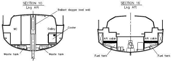 Section tr2